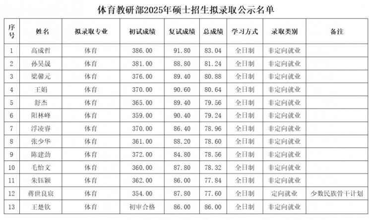 金年会金字招牌信誉至上北大工作人员谈拟录取王楚钦：因为是奥运冠军，不用参加初试统考