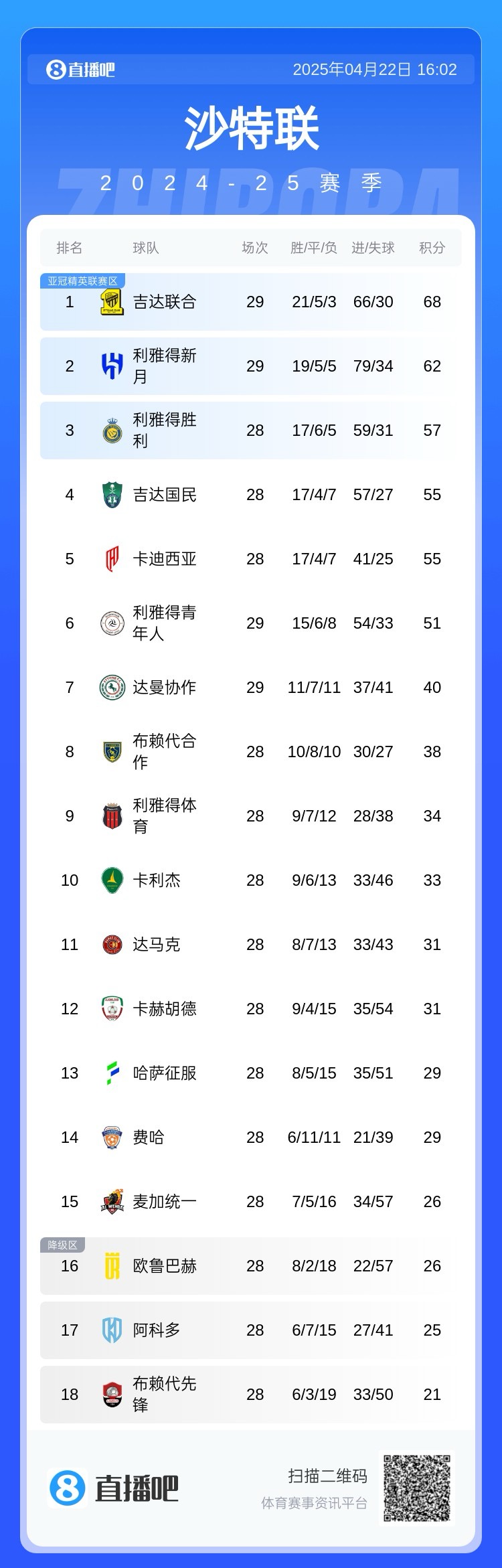 金年会金字招牌诚信至上夺冠在望！本泽马：什么最重要？罚点还是赢球？我不在乎罚点