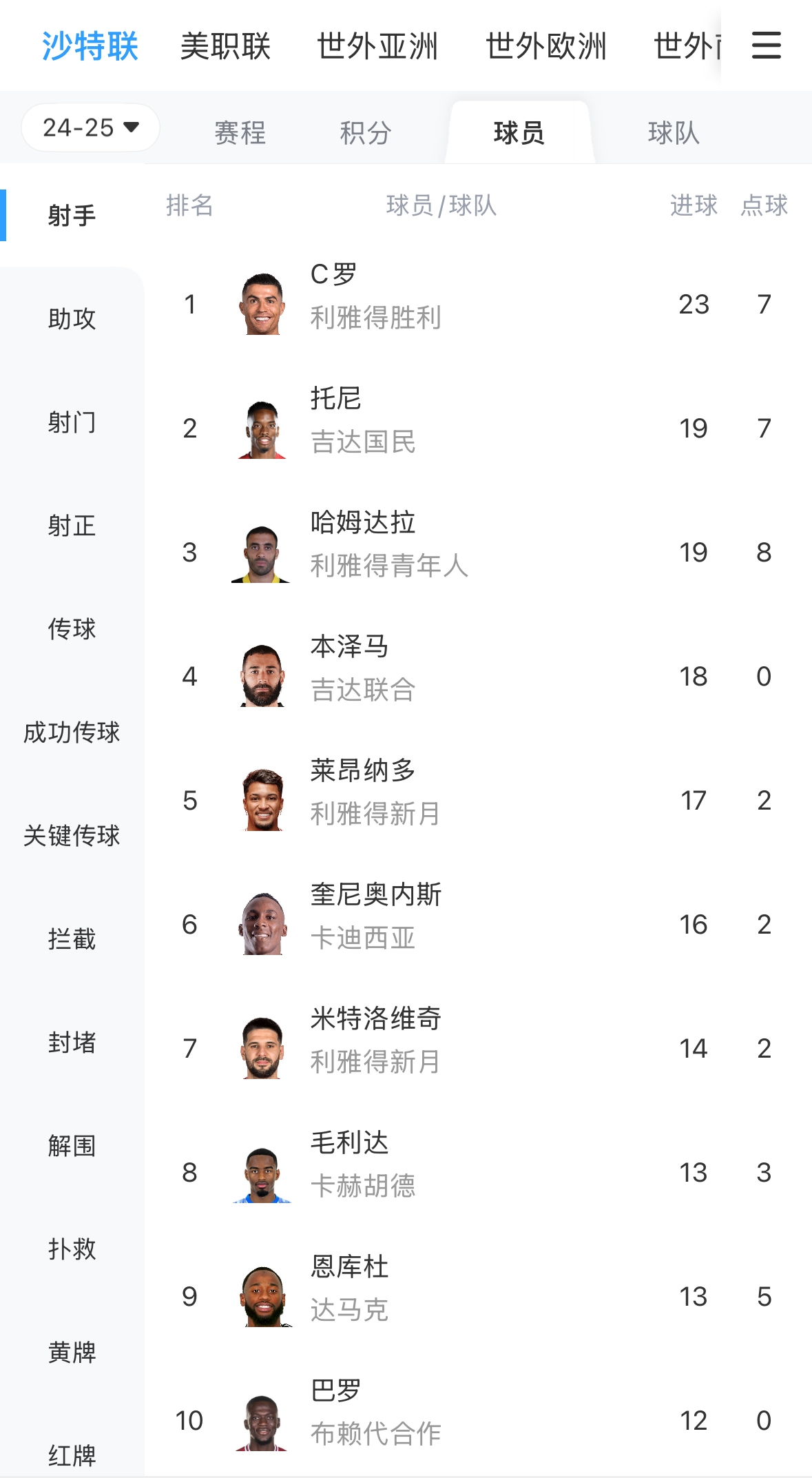 金年会金字招牌诚信至上夺冠在望！本泽马：什么最重要？罚点还是赢球？我不在乎罚点